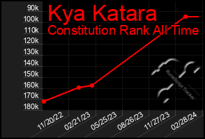 Total Graph of Kya Katara