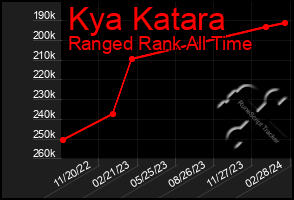 Total Graph of Kya Katara