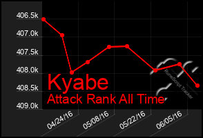 Total Graph of Kyabe