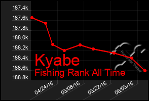 Total Graph of Kyabe