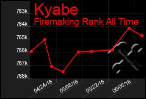 Total Graph of Kyabe