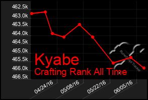 Total Graph of Kyabe