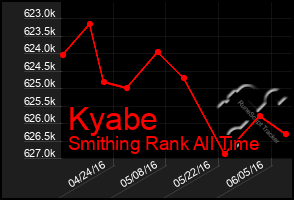 Total Graph of Kyabe