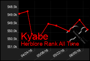 Total Graph of Kyabe