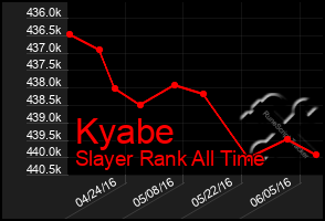 Total Graph of Kyabe