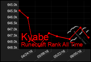 Total Graph of Kyabe