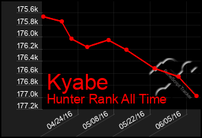 Total Graph of Kyabe