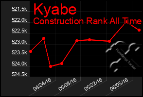 Total Graph of Kyabe