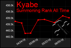 Total Graph of Kyabe