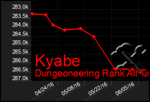 Total Graph of Kyabe