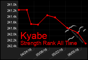 Total Graph of Kyabe