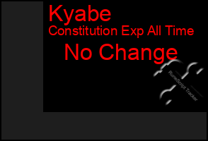 Total Graph of Kyabe