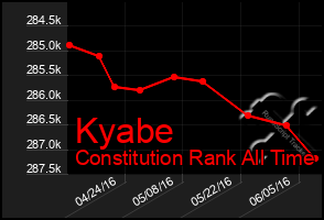 Total Graph of Kyabe