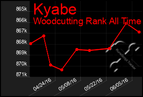 Total Graph of Kyabe