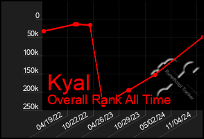 Total Graph of Kyal