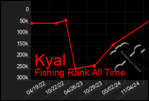 Total Graph of Kyal