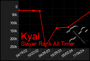 Total Graph of Kyal