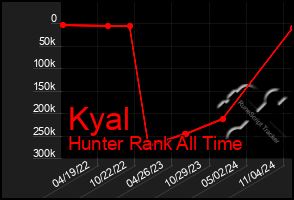 Total Graph of Kyal