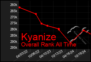 Total Graph of Kyanize