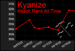 Total Graph of Kyanize