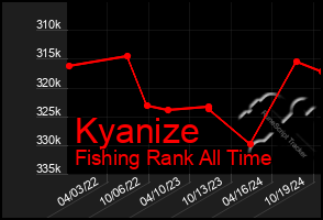 Total Graph of Kyanize