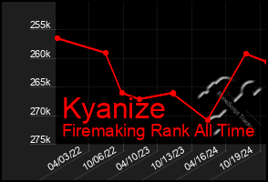 Total Graph of Kyanize