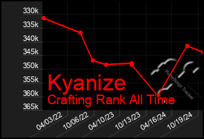 Total Graph of Kyanize