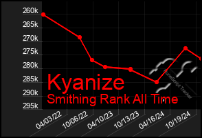 Total Graph of Kyanize