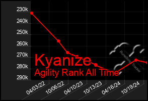 Total Graph of Kyanize