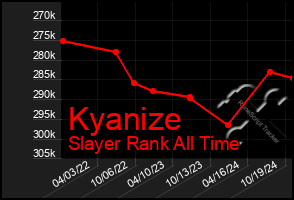 Total Graph of Kyanize