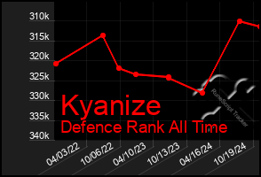 Total Graph of Kyanize