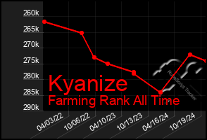 Total Graph of Kyanize