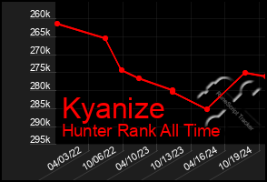 Total Graph of Kyanize