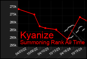 Total Graph of Kyanize