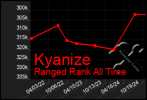 Total Graph of Kyanize