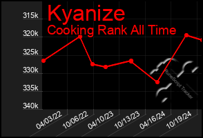 Total Graph of Kyanize