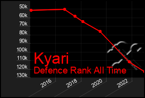 Total Graph of Kyari