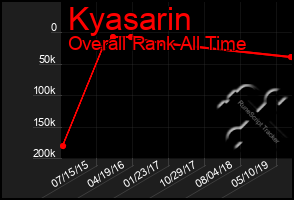 Total Graph of Kyasarin