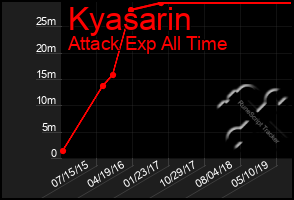 Total Graph of Kyasarin