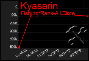 Total Graph of Kyasarin