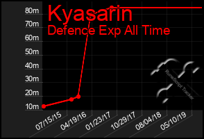 Total Graph of Kyasarin