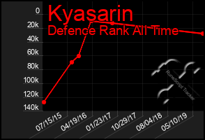 Total Graph of Kyasarin