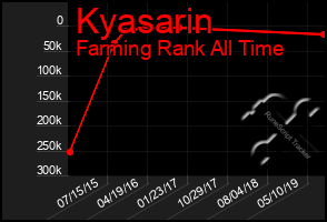 Total Graph of Kyasarin