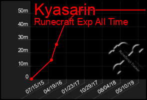 Total Graph of Kyasarin