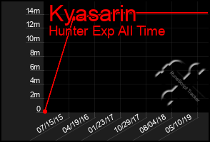 Total Graph of Kyasarin