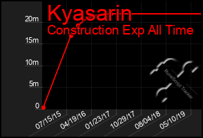 Total Graph of Kyasarin