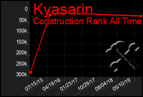 Total Graph of Kyasarin