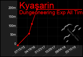 Total Graph of Kyasarin