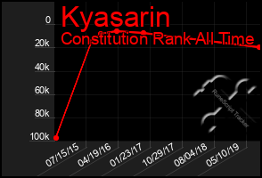 Total Graph of Kyasarin