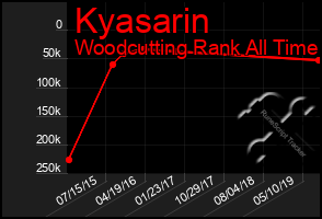 Total Graph of Kyasarin